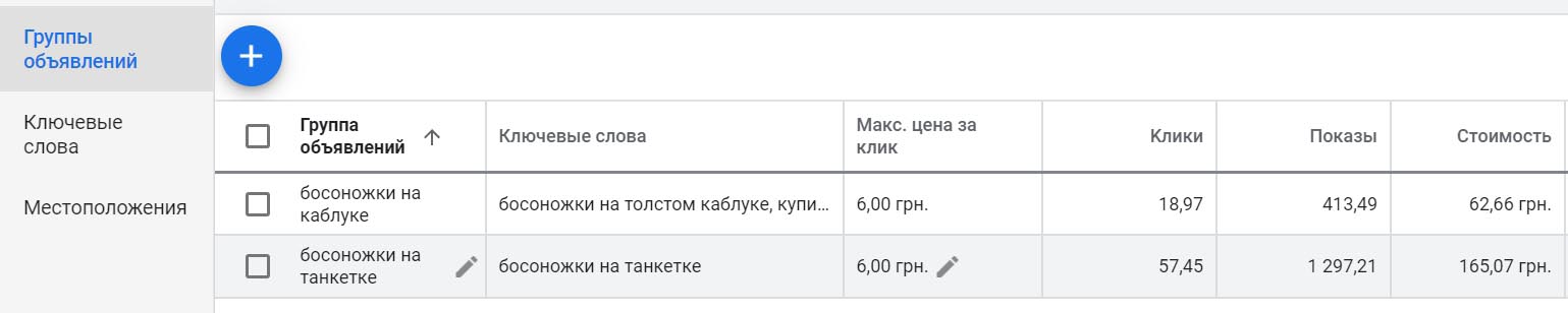 Группы объявлений