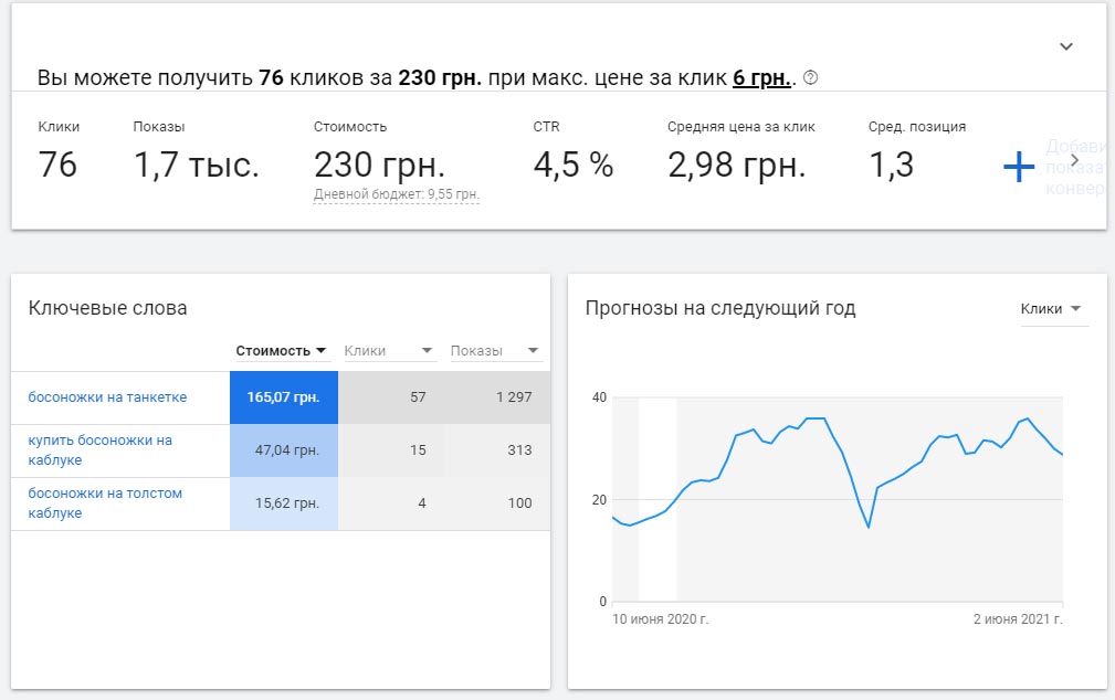 Обзор плана