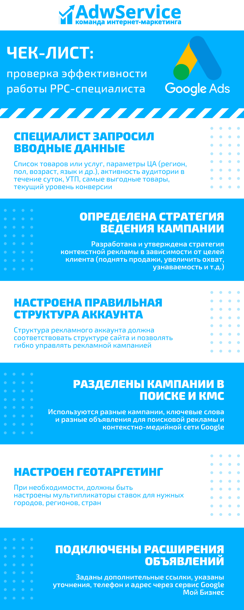 Чек-лист: проверка эффективности PPC-специалиста